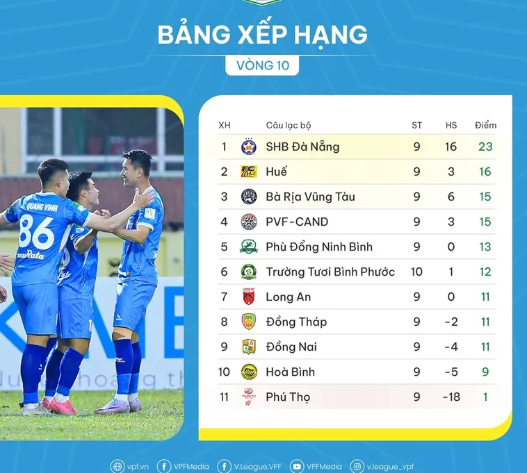 Bảng Xếp Hạng Bóng Đá Và Cuộc Đua Danh Hiệu