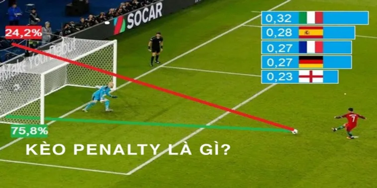Hướng Dẫn Cách Xem Kèo Penalty Trong Các Trận Đấu Cúp